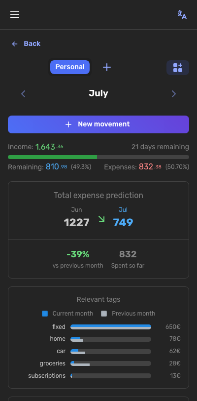 Money overview